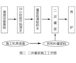 武乡灌浆料施工工艺—文字完整版
