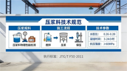 武乡本地工厂讲解：说一遍公路压浆料和铁路压浆料的区别